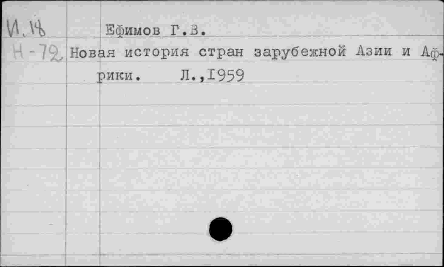 ﻿И,	Ефимов Г.В.
Р -72г Новая история стран зарубежной Азии и Аф. рики. Л.,1959